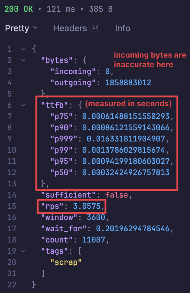 Rubiš Telemetry request output
